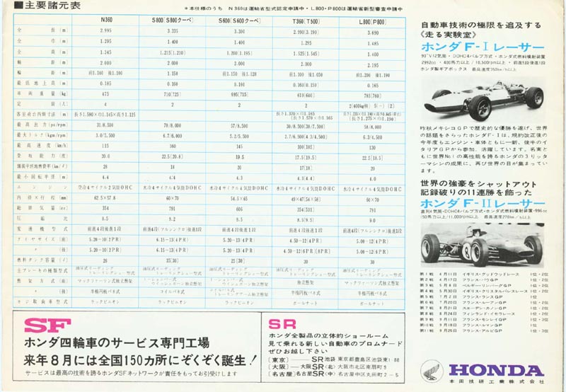 Honda Full Line Up Brochure Page 4