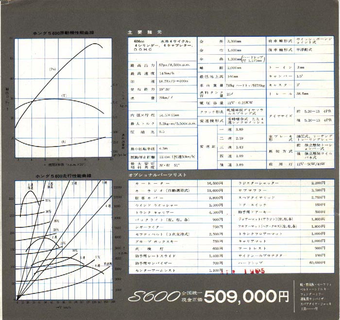 Honda S600 Brochure Page 4