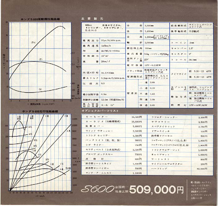 Honda S600 Brochure Page 4