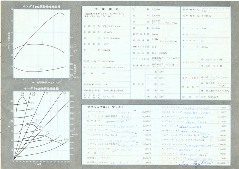 Honda S600 Brochure Page 7