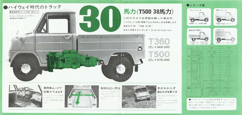 Honda T360 Brochure Page 2