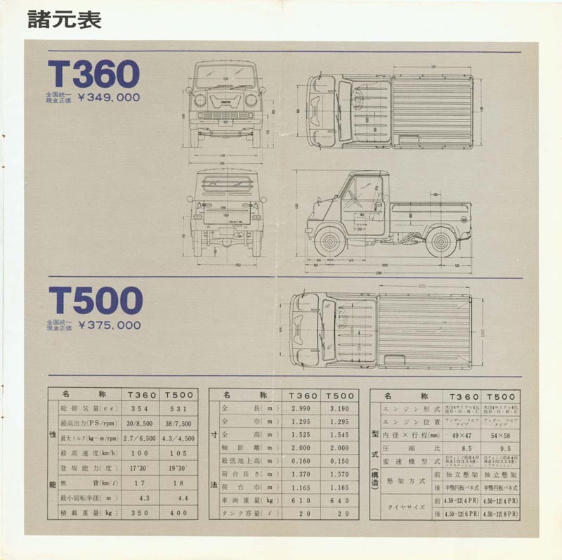 Honda T360 Brochure Page 9