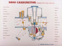 Honda S800 Carburetor Poster